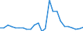 Indicator: Real Gross Domestic Product:: All Industries in Union Parish, LA