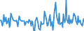 Indicator: Housing Inventory: Active Listing Count: Month-Over-Month in Vermilion Parish, LA