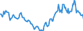 Indicator: Housing Inventory: Active Listing Count: Year-Over-Year in Vermilion Parish, LA