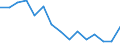 Indicator: Housing Inventory: Active Listing Count: r Vermilion Parish, LA