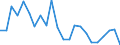 Indicator: Housing Inventory: Active Listing Count: ermilion Parish, LA