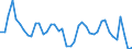 Indicator: Housing Inventory: Active Listing Count: LA