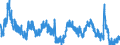 Indicator: Housing Inventory: Active Listing Count: LA