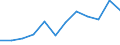 Indicator: Housing Inventory: Active Listing Count: year estimate) for Vermilion Parish, LA (DISCONTINUED)