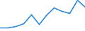 Indicator: Housing Inventory: Active Listing Count: year estimate) for Vermilion Parish, LA