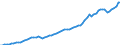 Indicator: Housing Inventory: Active Listing Count: Parish, LA