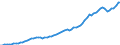 Indicator: Housing Inventory: Active Listing Count: 