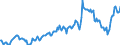 Indicator: Housing Inventory: Average Listing Price: in Vermilion Parish, LA