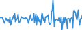 Indicator: Housing Inventory: Average Listing Price: Month-Over-Month in Vermilion Parish, LA