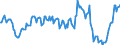 Indicator: Housing Inventory: Average Listing Price: Year-Over-Year in Vermilion Parish, LA