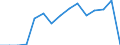 Indicator: Population Estimate,: Total, Hispanic or Latino, Black or African American Alone (5-year estimate) in Vermilion Parish, LA