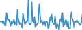 Indicator: Market Hotness:: Median Days on Market in Vermilion Parish, LA