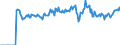 Indicator: Market Hotness:: Page View Count per Property Versus the United States in Vermilion Parish, LA