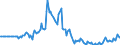 Indicator: Market Hotness:: Page View Count per Property in Vermilion Parish, LA