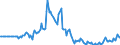 Indicator: Market Hotness:: Median Days on Market in Vermilion Parish, LA