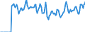 Indicator: Market Hotness:: Median Days on Market in Vermilion Parish, LA