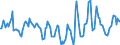 Indicator: Market Hotness:: Median Days on Market in Vermilion Parish, LA