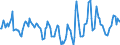 Indicator: Market Hotness:: Median Days on Market Day in Vermilion Parish, LA