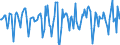 Indicator: Market Hotness:: Median Days on Market in Vermilion Parish, LA