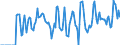 Indicator: Market Hotness:: Median Days on Market Versus the United States in Vermilion Parish, LA