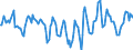 Indicator: Market Hotness:: Median Days on Market Day in Vermilion Parish, LA