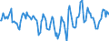 Indicator: Market Hotness:: Median Listing Price Versus the United States in Vermilion Parish, LA