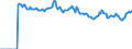 Indicator: Market Hotness:: Median Listing Price Versus the United States in Vermilion Parish, LA