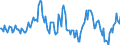 Indicator: Market Hotness:: Median Listing Price in Vermilion Parish, LA