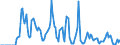 Indicator: Market Hotness:: Supply Score in Vermilion Parish, LA
