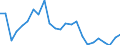 Indicator: Gross Domestic Product:: All Industries in Vermilion Parish, LA