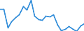 Indicator: Gross Domestic Product:: Private Services-Providing Industries in Vermilion Parish, LA