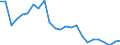 Indicator: Gross Domestic Product:: Private Goods-Producing Industries in Vermilion Parish, LA