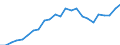 Indicator: Gross Domestic Product:: Private Services-Providing Industries in Vermilion Parish, LA