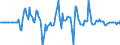 Indicator: Market Hotness: Hotness Rank in Vermilion Parish, LA: 