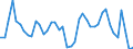 Indicator: Unemployed Persons in Vermilion Parish, LA: 