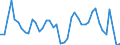 Indicator: Civilian Labor Force in Vermilion Parish, LA: 