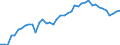 Indicator: Civilian Labor Force in Vermilion Parish, LA: 