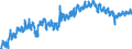 Indicator: Civilian Labor Force in Vermilion Parish, LA: 
