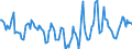 Indicator: Housing Inventory: Median Days on Market: Year-Over-Year in Vermilion Parish, LA