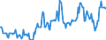 Indicator: Housing Inventory: Median: Listing Price in Vermilion Parish, LA