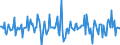 Indicator: Housing Inventory: Median: Listing Price Month-Over-Month in Vermilion Parish, LA