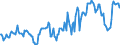 Indicator: Housing Inventory: Median: Listing Price per Square Feet in Vermilion Parish, LA