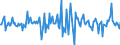 Indicator: Housing Inventory: Median: Listing Price per Square Feet Month-Over-Month in Vermilion Parish, LA