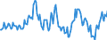 Indicator: Housing Inventory: Median: Listing Price Year-Over-Year in Vermilion Parish, LA