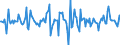 Indicator: Housing Inventory: Median: Home Size in Square Feet Month-Over-Month in Vermilion Parish, LA