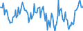 Indicator: Housing Inventory: Median: Home Size in Square Feet Year-Over-Year in Vermilion Parish, LA