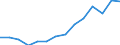 Indicator: Housing Inventory: Active Listing Count: 