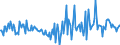 Indicator: Housing Inventory: Active Listing Count: Month-Over-Month in Vernon Parish, LA