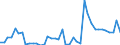 Indicator: Housing Inventory: Active Listing Count: ed by Building Permits for Vernon Parish, LA