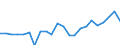 Indicator: Housing Inventory: Active Listing Count: LA